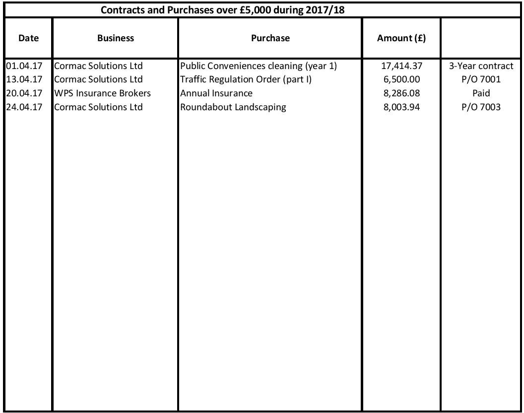 Contracts & Purchases over £5k front cover